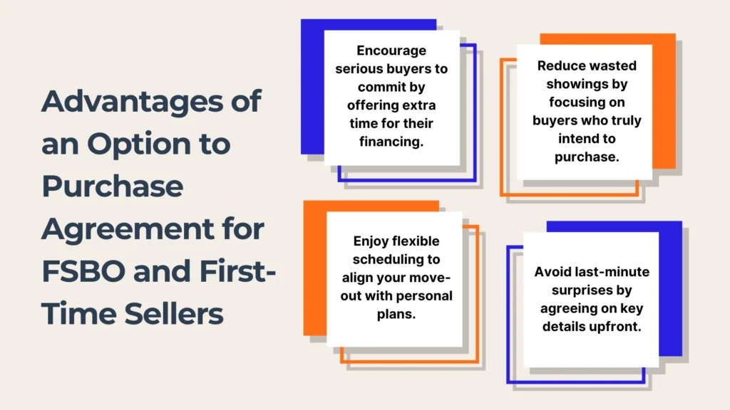 Graphic listing advantages of an Option to Purchase Agreement for FSBO and first-time sellers, with four boxes highlighting benefits like extra time for buyers, focused showings, flexible scheduling, and clear upfront details.