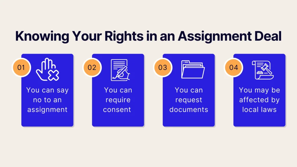 Infographic titled Knowing Your Rights in an Assignment Deal lists four rights: say no to an assignment, require consent, request documents, and be affected by local laws. Each right is in a blue box with an icon and number.
