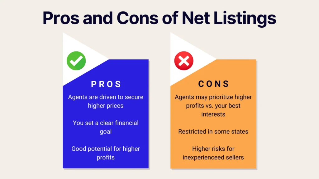 Infographic titled Pros and Cons of Net Listings with two lists: Pros include higher prices, clear financial goal, and higher profits. Cons include agent priorities, legal restrictions, and higher risk for inexperienced sellers.