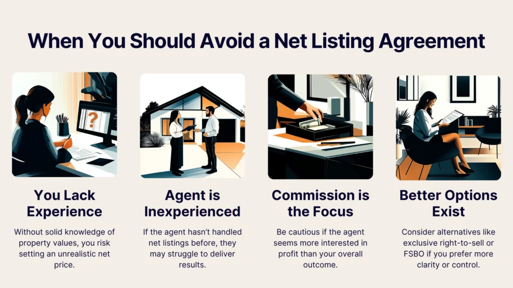 Four illustrated panels explain reasons to avoid a net listing agreement: lack of experience, agent inexperience, commission-focused agents, and the existence of better alternatives. Each panel includes related imagery and text.