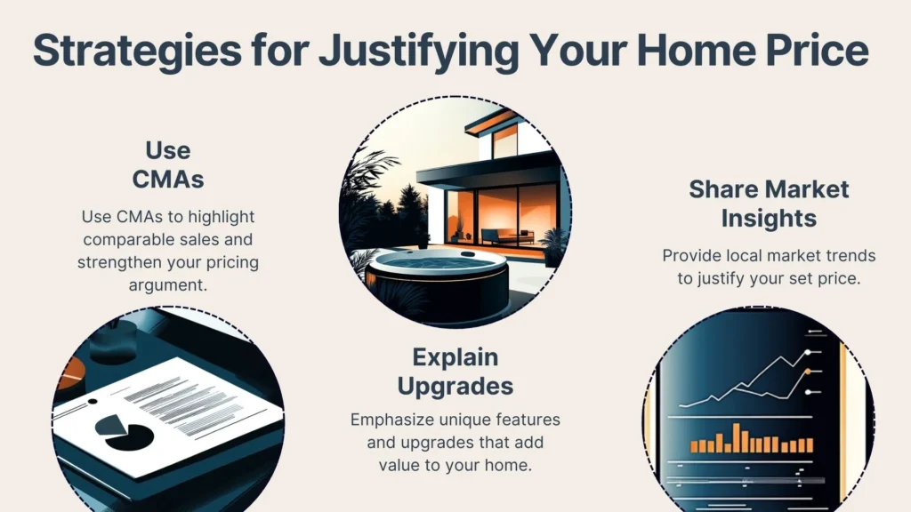 Illustration titled Strategies for Justifying Your Home Price featuring three parts: a document for CMAs, a modern house for explaining upgrades, and a graph for sharing market insights.