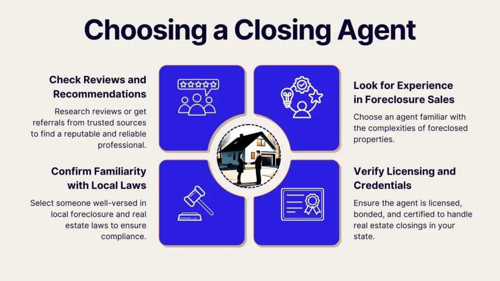 Infographic titled Choosing a Closing Agent. It features four points: check reviews, look for foreclosure experience, confirm local law familiarity, and verify licensing. Icons and brief descriptions accompany each point. Center shows an agent with a house.