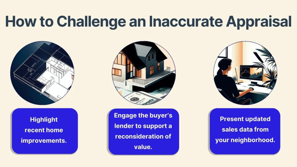 Image titled How to Challenge an Inaccurate Appraisal with three circular illustrations: 1) Recent home improvements, 2) Engaging buyers lender, 3) Presenting updated sales data. Each has a blue text box with respective descriptions underneath.