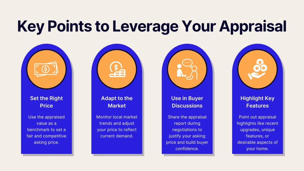 Infographic titled Key Points to Leverage Your Appraisal with four sections: 1) Set the Right Price 2) Adapt to the Market 3) Use in Buyer Discussions 4) Highlight Key Features. Each section has icons and brief descriptions.