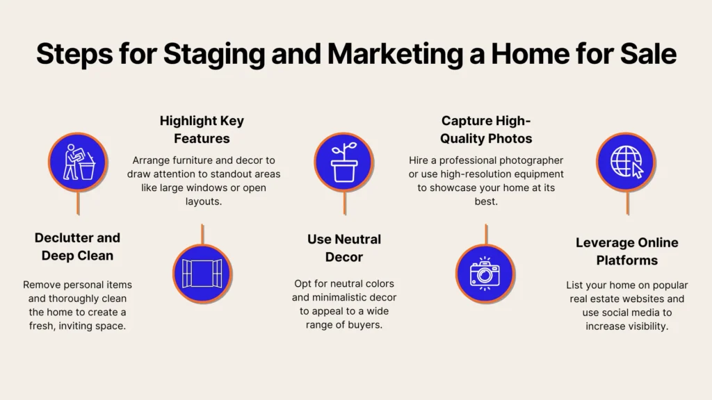 Infographic titled Steps for Staging and Marketing a Home for Sale with five steps: Declutter and Deep Clean, Highlight Key Features, Use Neutral Decor, Capture High-Quality Photos, and Leverage Online Platforms. Each step has an icon and brief description.