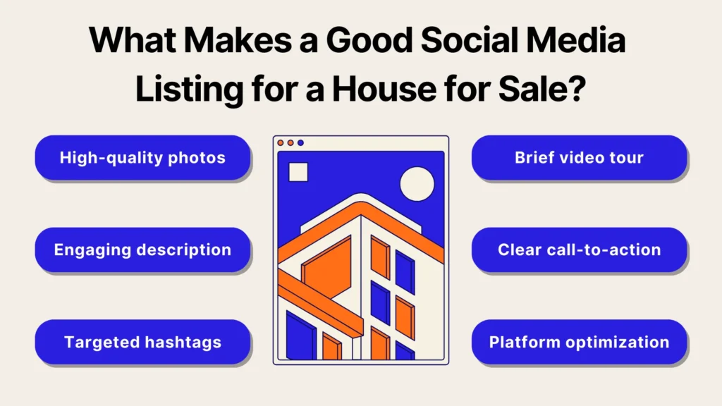 Illustrated graphic titled What Makes a Good Social Media Listing for a House for Sale? with elements like a house, high-quality photos, engaging description, targeted hashtags, brief video tour, clear call-to-action, and platform optimization.