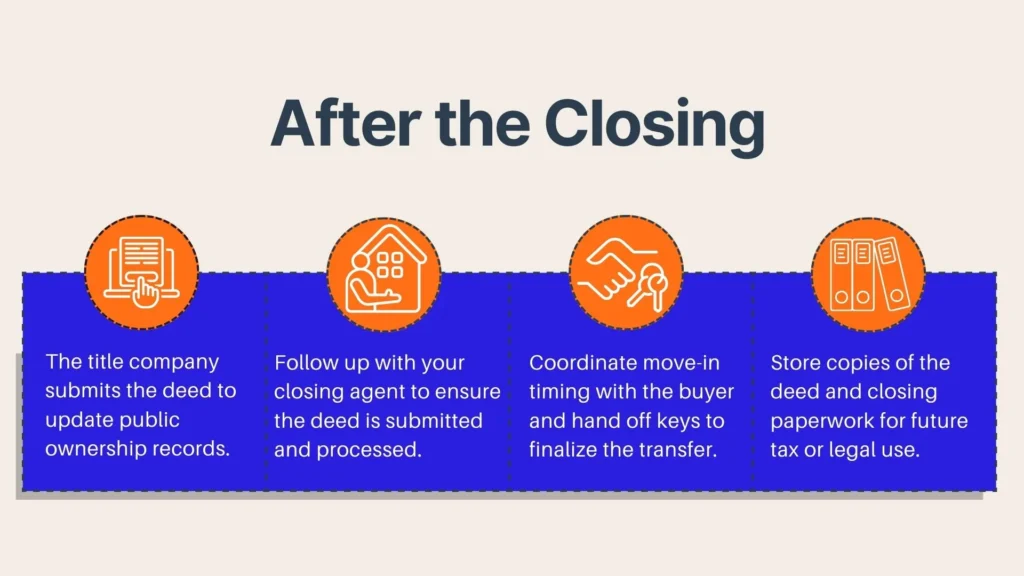 Infographic titled After the Closing with four steps: submit deed to public records, follow up with agent, coordinate move-in and key handoff, and store deed and closing documents for future use. Orange icons illustrate each step.