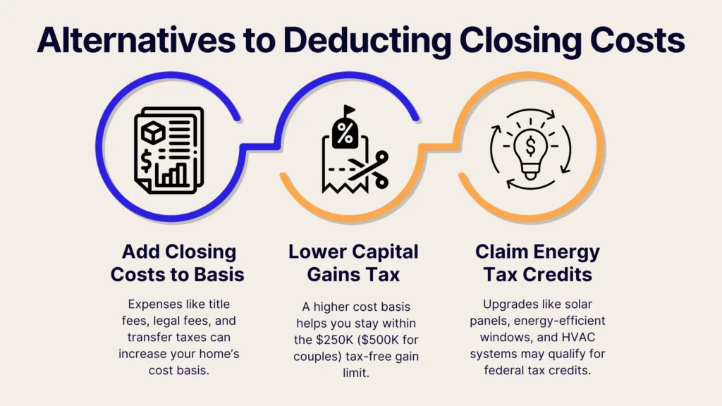 Infographic titled Alternatives to Deducting Closing Costs with three sections: Add Closing Costs to Basis, Lower Capital Gains Tax, and Claim Energy Tax Credits, each with icons and brief descriptions.