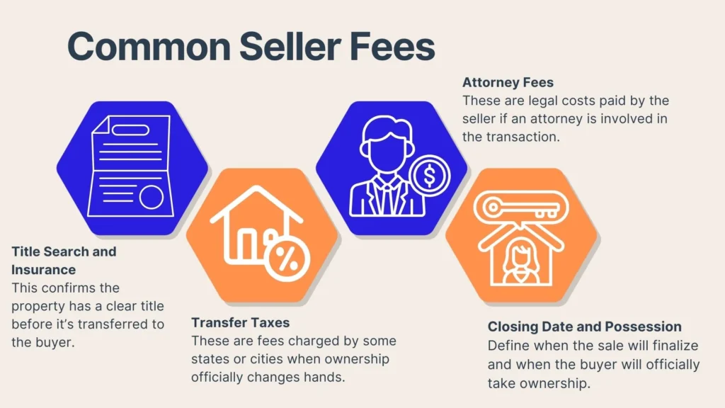 Infographic titled Common Seller Fees with hexagon icons illustrating title search and insurance, transfer taxes, attorney fees, and closing date and possession, each with brief explanatory text.