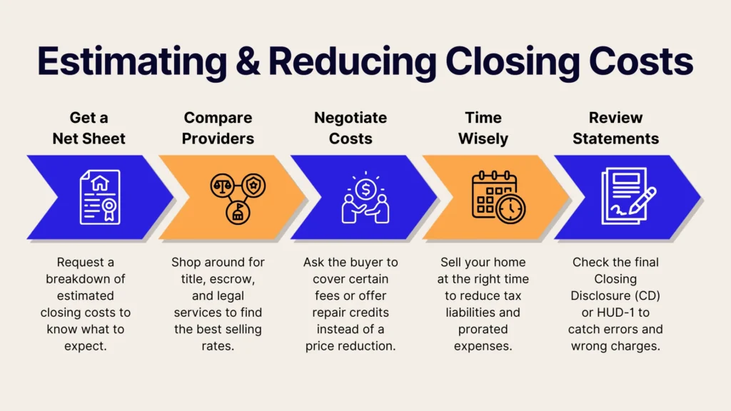 A five-step infographic titled Estimating & Reducing Closing Costs with icons and descriptions: get a net sheet, compare providers, negotiate costs, time wisely, and review statements for savings on home selling expenses.