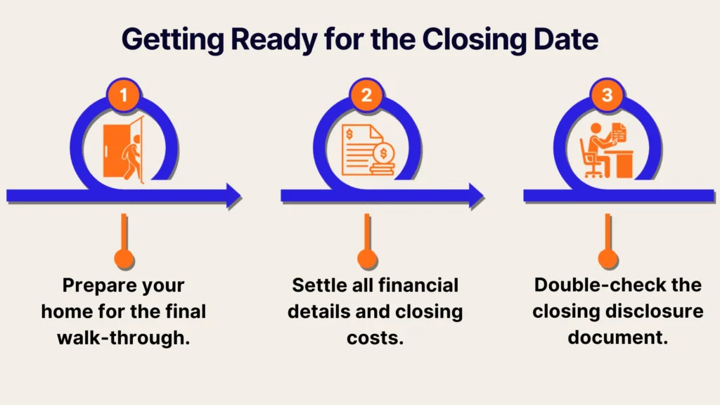 Infographic titled Getting Ready for the Closing Date with three steps: 1) prepare home for final walk-through, 2) settle financial details and closing costs, and 3) double-check the closing disclosure document.