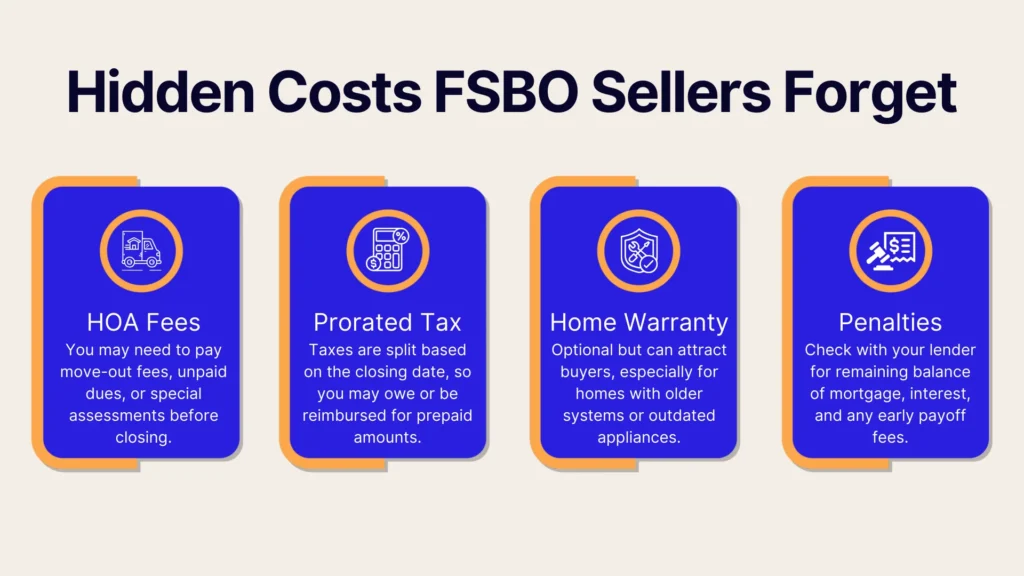 Infographic titled Hidden Costs FSBO Sellers Forget lists HOA fees, prorated tax, home warranty, and penalties as costs sellers may overlook, with brief descriptions for each in blue boxes with icons.
