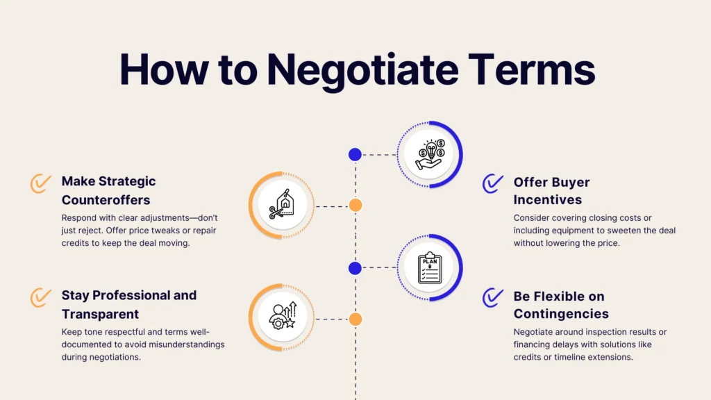 A negotiation tips infographic titled How to Negotiate Terms with four points: make strategic counteroffers, stay professional and transparent, offer buyer incentives, and be flexible on contingencies. Each tip has an icon.
