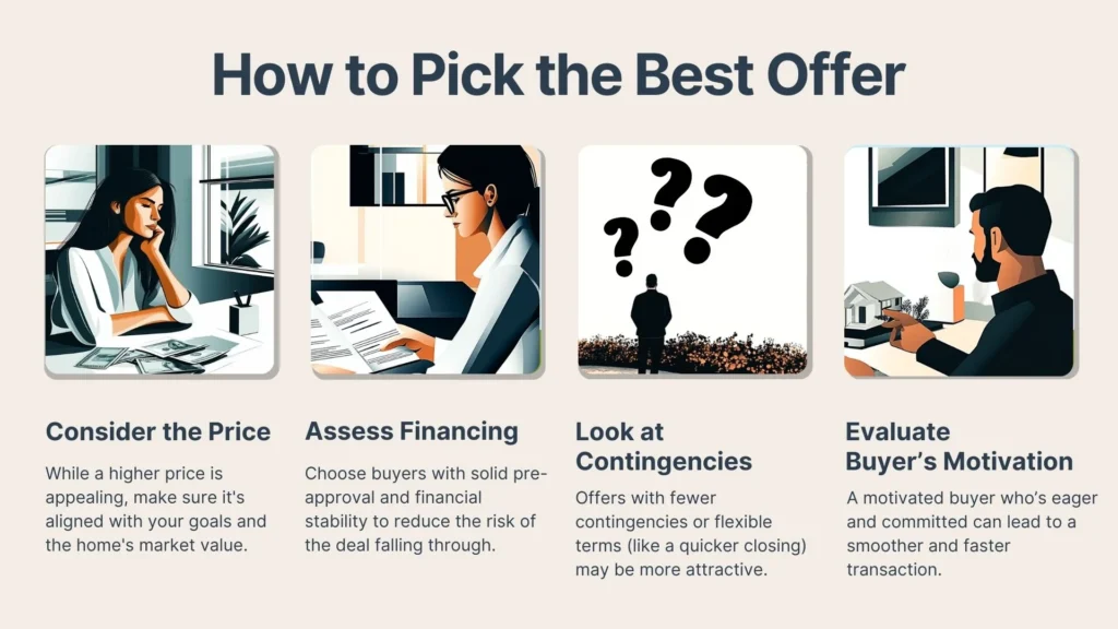 A graphic titled How to Pick the Best Offer shows four illustrated tips: consider price, assess financing, look at contingencies, and evaluate buyer’s motivation, each with a related icon or scene.