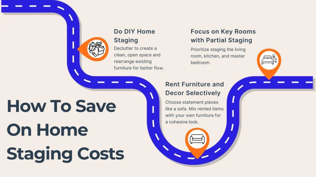 A winding road graphic with three location markers lists tips to save on home staging: DIY home staging, focus on key rooms with partial staging, and rent furniture and decor selectively. Text is on a beige background.
