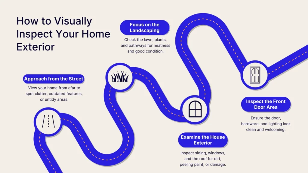 A graphic titled How to Visually Inspect Your Home Exterior shows a winding path with icons and steps: Approach from the Street, Focus on Landscaping, Examine the House Exterior, and Inspect the Front Door Area.