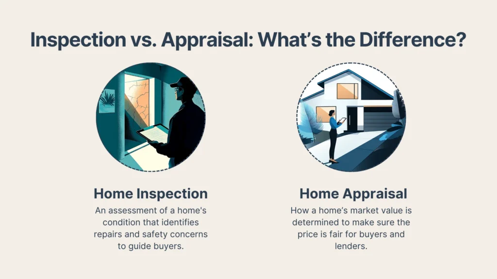 A graphic compares home inspection and home appraisal. On the left, a person inspects a home with a clipboard. On the right, a person stands outside a house holding papers. Descriptions explain each process’s purpose.