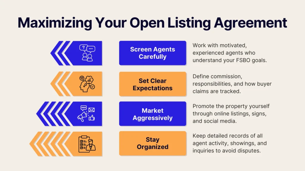 Infographic titled Maximizing Your Open Listing Agreement with four steps: screen agents carefully, set clear expectations, market aggressively, and stay organized, each highlighted with icons and brief descriptions.