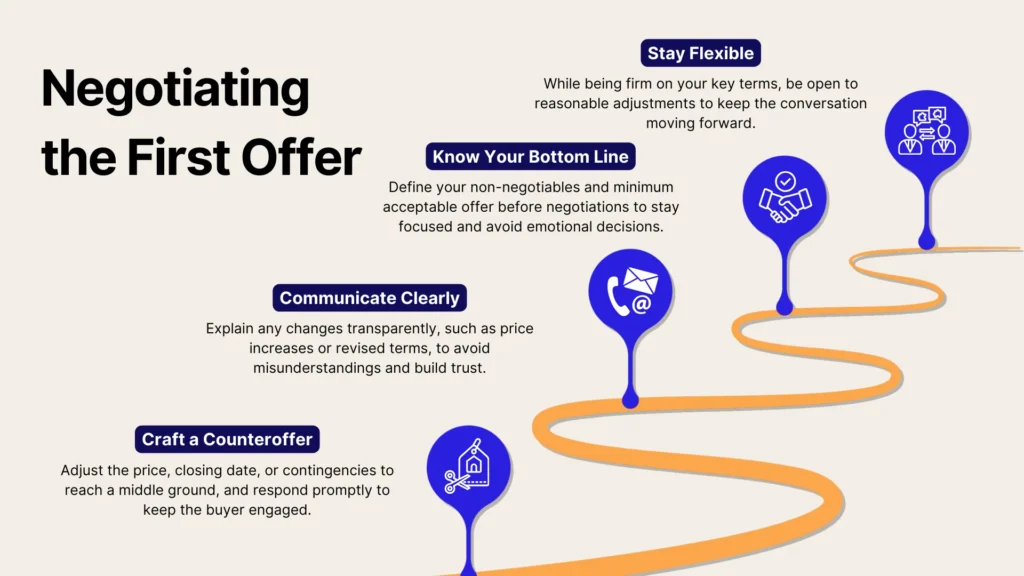 An infographic titled Negotiating the First Offer displays a winding path with five tips: Stay Flexible, Know Your Bottom Line, Communicate Clearly, Craft a Counteroffer, and related brief negotiation advice and icons for each tip.