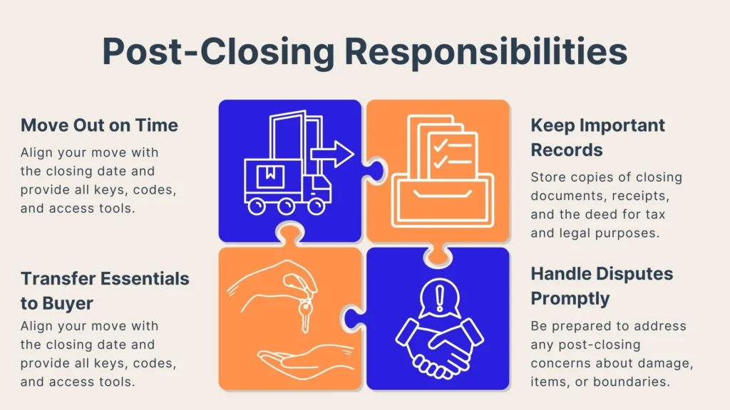A graphic titled Post-Closing Responsibilities shows four sections: move out on time, transfer essentials to buyer, keep important records, and handle disputes promptly, each with icons representing the tasks.