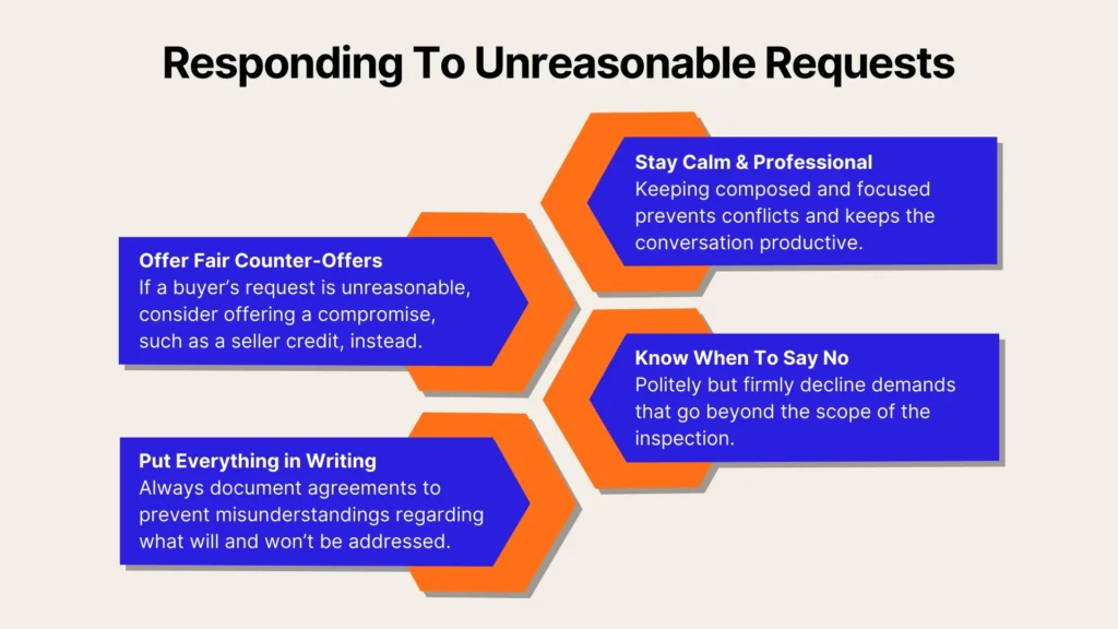 Infographic titled Responding To Unreasonable Requests with four tips: offer counter-offers, put everything in writing, stay calm and professional, and know when to say no, each in blue or orange boxes.