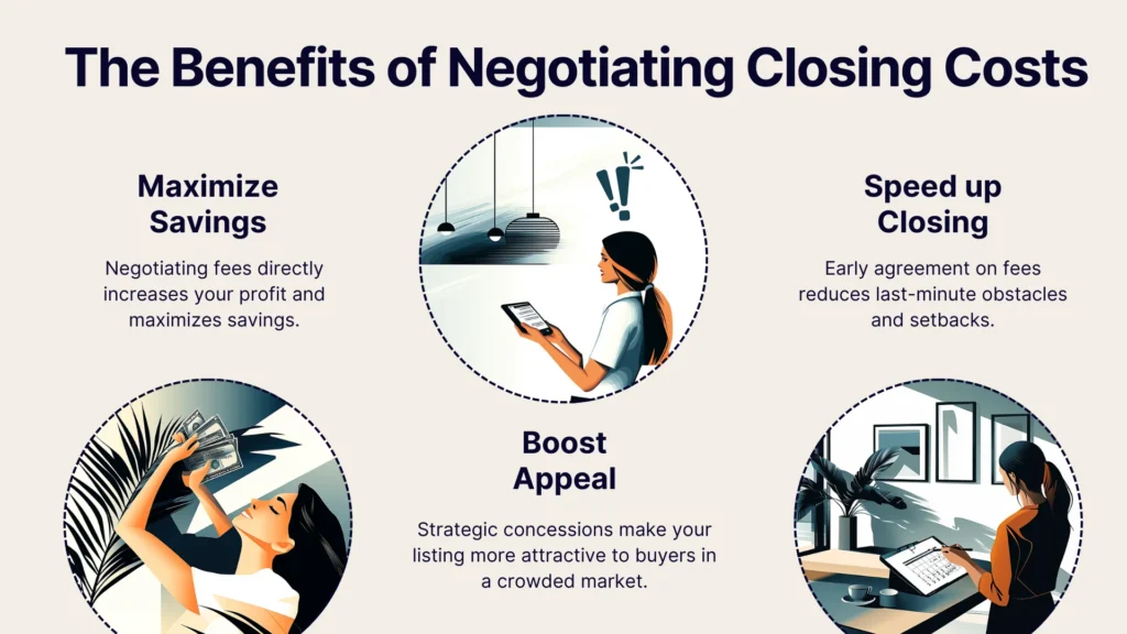 An infographic titled The Benefits of Negotiating Closing Costs with three illustrated sections: maximize savings, boost appeal, and speed up closing, each with artwork of people managing documents, a tablet, and a calendar.