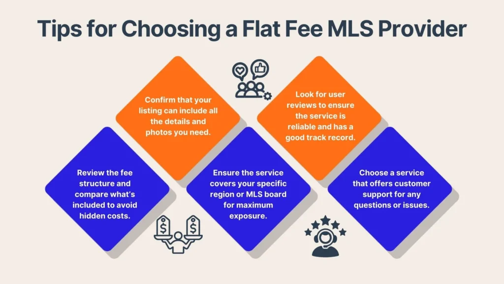 An infographic titled Tips for Choosing a Flat Fee MLS Provider shows six tips in blue and orange diamond shapes, each paired with an icon, offering advice on fees, service coverage, support, reviews, details, and listing exposure.
