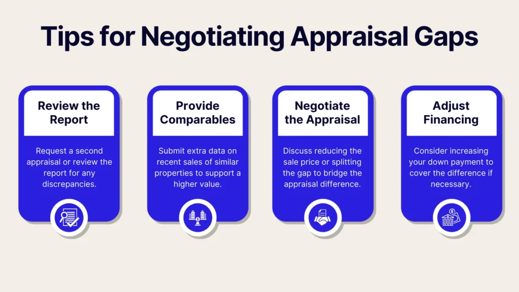 Infographic titled Tips for Negotiating Appraisal Gaps lists: Review the report, Provide comparables, Negotiate the appraisal, and Adjust financing, each with brief descriptions and icons.