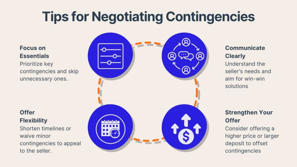 An infographic titled Tips for Negotiating Contingencies with four blue circles: Focus on Essentials, Communicate Clearly, Offer Flexibility, and Strengthen Your Offer, each with an icon and a brief tip inside.