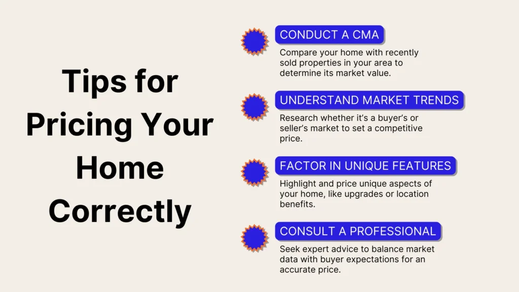Graphic titled Tips for Pricing Your Home Correctly with four tips: conduct a CMA, understand market trends, factor in unique features, and consult a professional, each with short explanations.