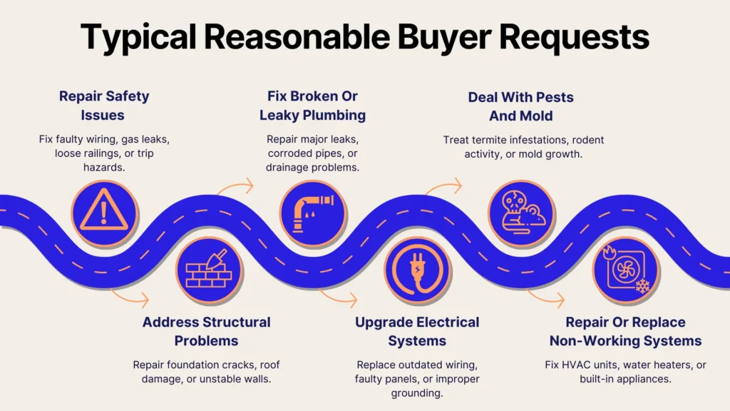 Infographic titled “Typical Reasonable Buyer Requests” showing six icons and descriptions for common home repair requests such as fixing safety issues, plumbing, pests, structural, electrical, and non-working systems.