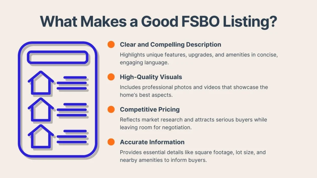 Infographic titled What Makes a Good FSBO Listing? with an icon of a document and four tips: clear description, high-quality visuals, competitive pricing, and accurate information, each with a brief explanation.