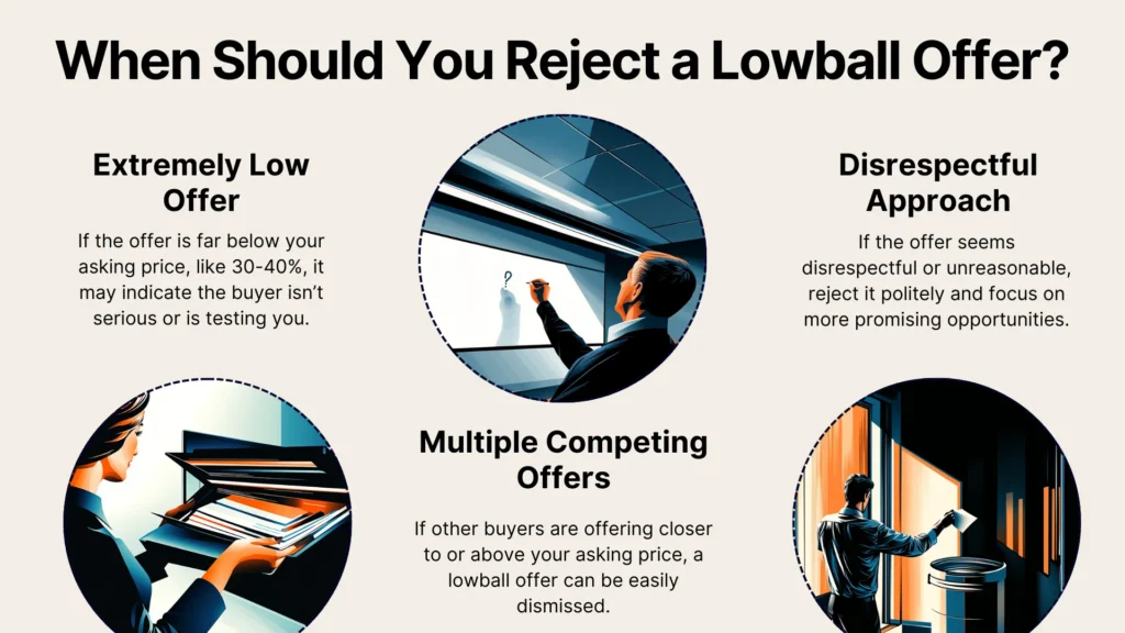 Infographic titled When Should You Reject a Lowball Offer? with three illustrated sections: Extremely Low Offer, Multiple Competing Offers, and Disrespectful Approach, each describing reasons to reject a lowball offer.