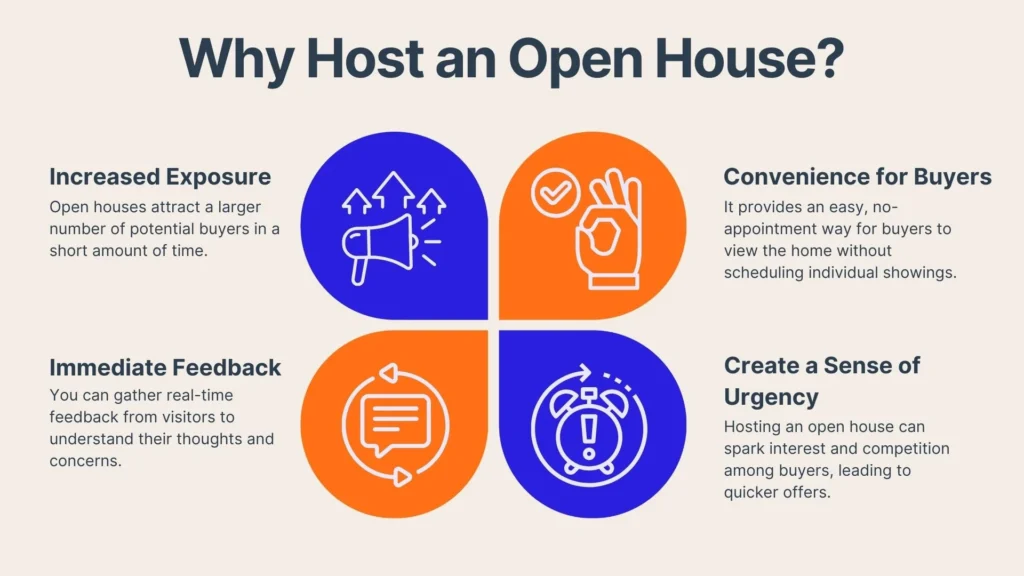 Infographic titled Why Host an Open House? with four sections: Increased Exposure, Convenience for Buyers, Immediate Feedback, and Create a Sense of Urgency, each with icons and brief descriptions on a beige background.