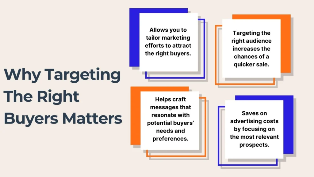 Graphic titled Why Targeting The Right Buyers Matters with four text boxes highlighting benefits: tailored marketing, reaching the right audience, resonating messages, and saving on advertising costs.