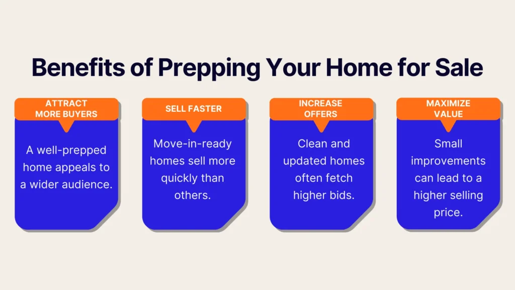 Infographic titled Benefits of Prepping Your Home for Sale with four sections: attract more buyers, sell faster, increase offers, and maximize value, each with brief explanatory text under colorful headers.