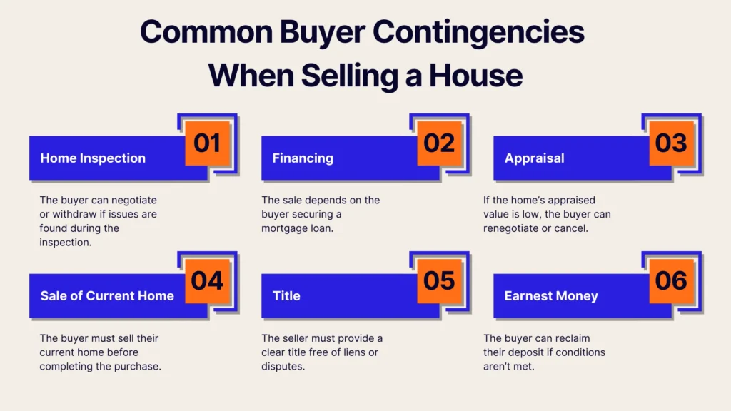 An infographic titled Common Buyer Contingencies When Selling a House lists six contingencies: home inspection, financing, appraisal, sale of current home, title, and earnest money, each with a brief description and number.