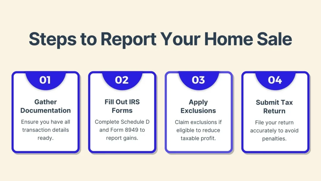 Infographic titled Steps to Report Your Home Sale with four steps: 1. Gather documentation, 2. Fill out IRS forms, 3. Apply exclusions, 4. Submit tax return, each in a blue-bordered box.