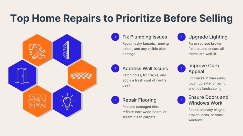 Infographic titled “Top Home Repairs to Prioritize Before Selling” with a hexagonal graphic and six tips: fix plumbing, address wall issues, repair flooring, upgrade lighting, improve curb appeal, and ensure doors & windows work.