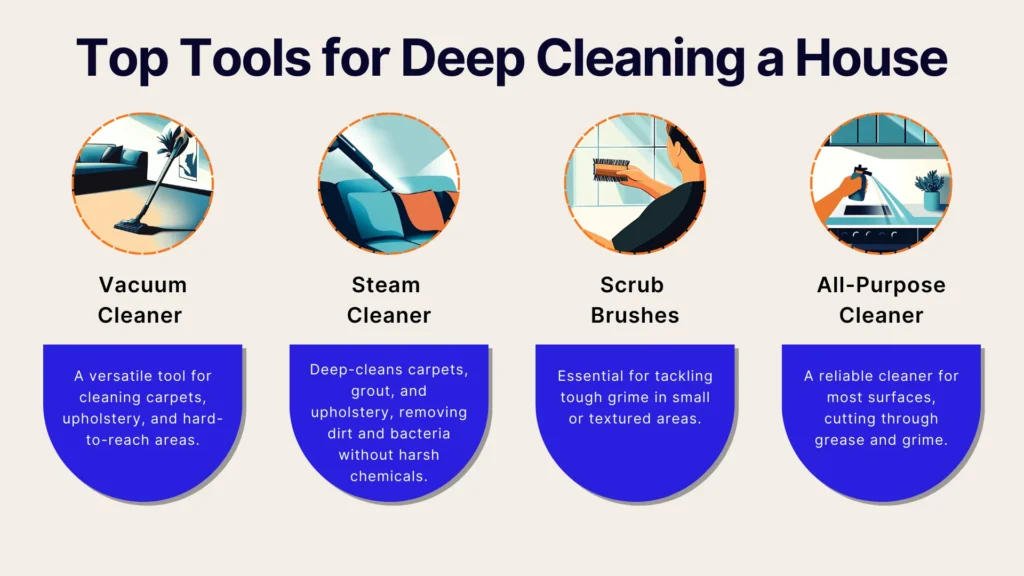 Infographic titled “Top Tools for Deep Cleaning a House” with icons and descriptions for a vacuum cleaner, steam cleaner, scrub brushes, and an all-purpose cleaner. Each tool is illustrated and briefly explained below.